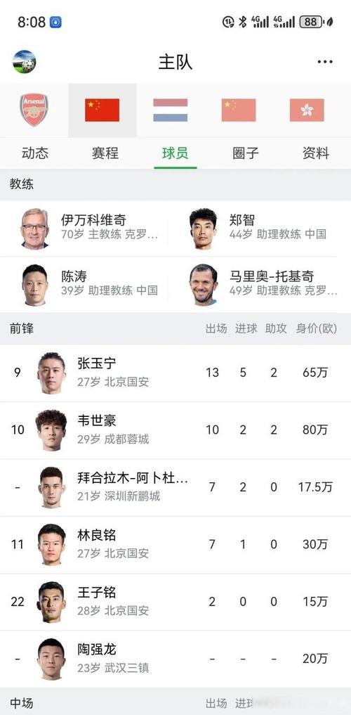 中超“00后”各年龄段第一人，后来都去哪了