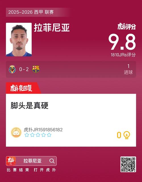 阿斯：拉菲尼亚伤停满28天后，巴萨才可获FIFA每日20548欧补偿