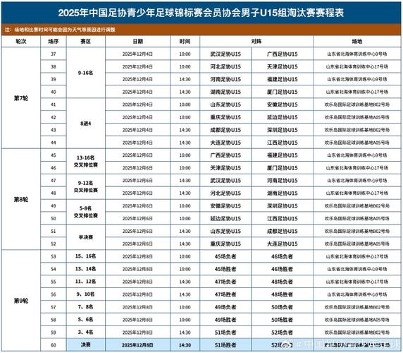 青少年足球锦标赛男子16岁以下组第二阶段争冠组分组+赛程
