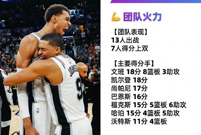 高歌猛进，马刺时隔9年再获单赛季60胜&amp;队史第八次